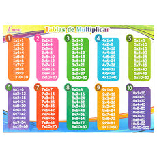 POSTER DIDACTICO TABLA MULTIPLICAR Y DIVISIONES NOVAC