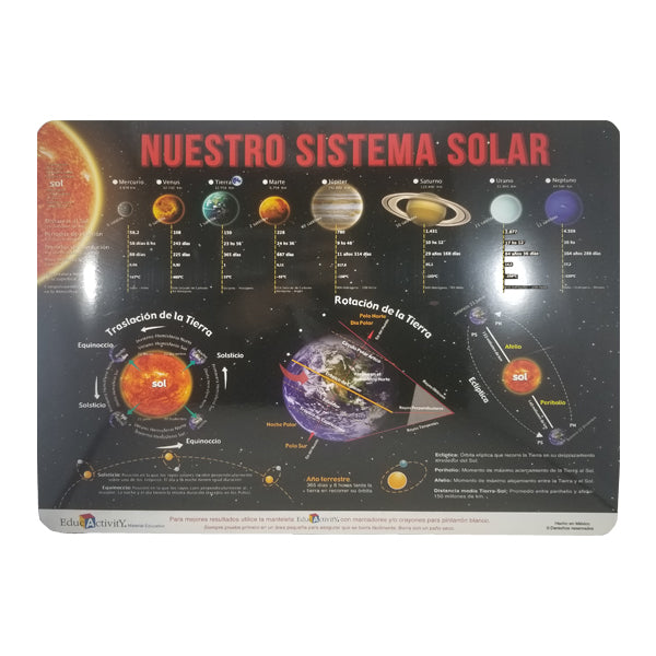 MANTEL INDIVIDUAL SISTEMA SOLAR EDUCACTIVITY