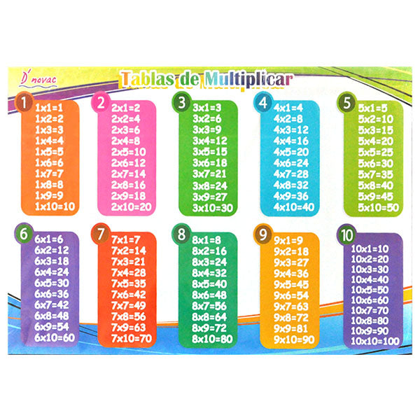 POSTER DIDACTICO TABLA MULTIPLICAR Y DIVISIONES NOVAC