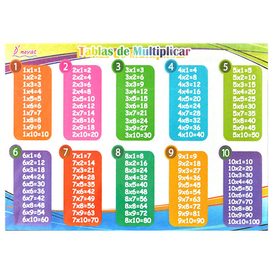 POSTER DIDACTICO TABLA MULTIPLICAR Y DIVISIONES NOVAC