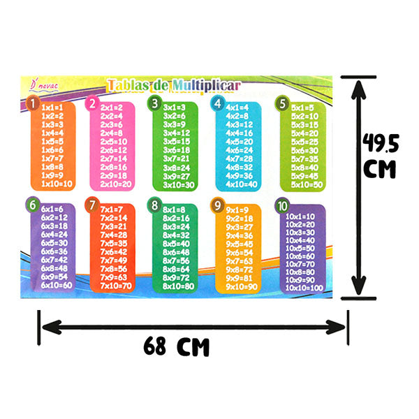 POSTER DIDACTICO TABLA MULTIPLICAR Y DIVISIONES NOVAC